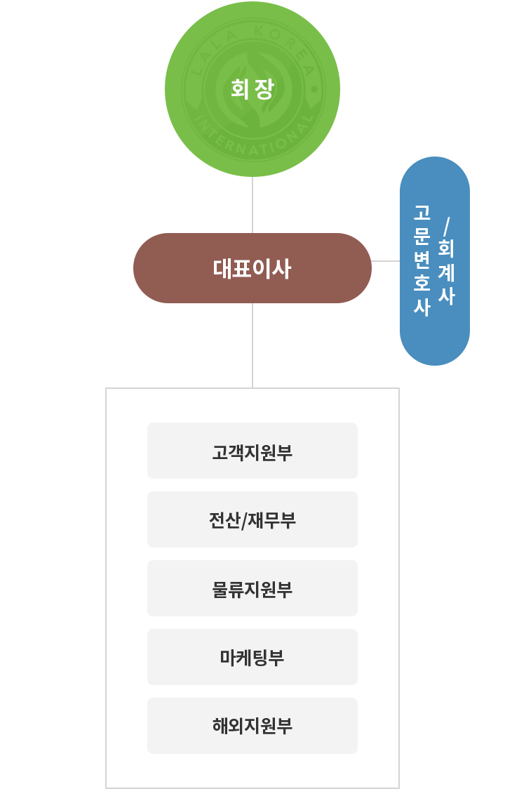 김상래